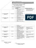 Supervisory Report For Teachers SY 2014-2015: Don Severo Felismino Elementary School Sta. Lucia Dolores, Quezon