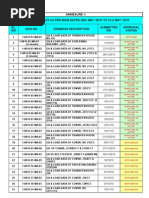 Annexure - I Priority Circuit As Per Mom Dated 28Th May' 2010 To 31St May' 2010 DRG No. Drawing Description SL. NO Submitted ON Approval Status