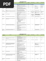 API 571 Reference Card