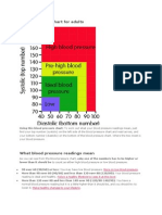 BP Chart For Adults