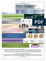 Miracles of Islam - DNA Genetic Engineering