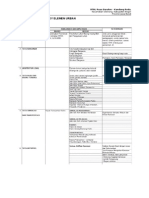 Format Desain Survey Elemen Urban