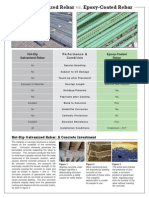 Galvanized Rebar Vs Epoxy Rebar