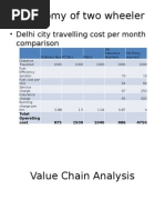 Economy of Two Wheeler: - Delhi City Travelling Cost Per Month Comparison