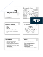 03 STAR Model - Org Design - Handout (ESF)