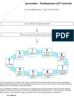 Categorías Personales - Fundamentos Del Currículo - CNB