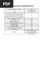 Breakdown of Graduation Fee