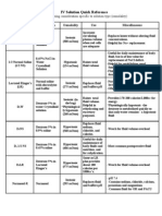 IV Solutions Reference Chart (Uses & Effects)