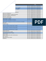 Relação de Cep