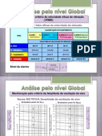 Analise de Vibrações