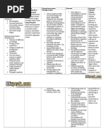 Asthma Nursing Care Plan - NCP - Ineffective Airway Clearance