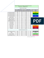 ºF ºC ºF ºC Lower Limit Upper Limit Color Code Material