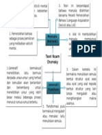 Mind Map Teori Chomsky