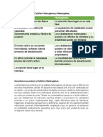 Cuadro Comparativo Catálisis Homogénea y Heterogénea