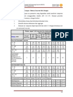 Concrete Mix Design (ACI)