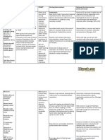 3 Spinal Cord Injury Nursing Care Plan