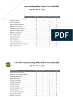 School Bus Inspection Results For School Year 2015 - Year-End Totals 499041 7