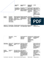 ENFOQUEs Desarrollo Psicomotor