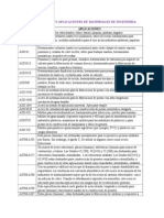 Denominacion y Aplicaciones de Materiales de Ingenieria