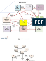 ServiceNow Data Model v2.7