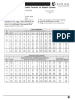 Theoretical Push Cylinder Selection