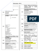 CIE10 Odontologia