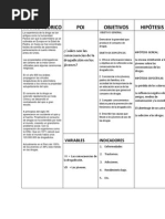 Matriz de Consistencia