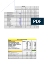 Matriz de Presupuesto Urbanizacion