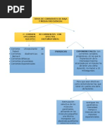 Mapa Conceptual