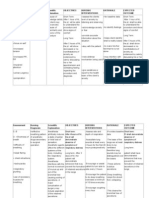 Nursing Care Plans