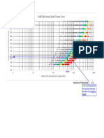 Wall/Slab Desing Guide (50mm) Cover: Min Low High Max 0.35% 0.50% 0.75% 1.00%