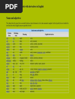 This Is A List of Latin Words With Derivatives in English 3 01