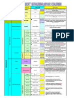 Western Desert Stratigraphic Column, 2015 PDF