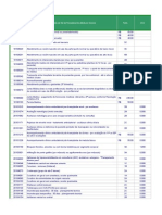 Tabela de Honorários Médicos