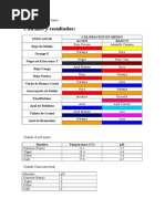 Practica de Ácidos y Bases