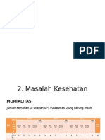 Analisis Situasi Masalah Kesehatan