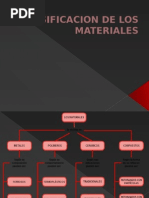 Clasificacion de Los Materiales