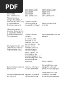 Cuadro Comparativo Sistemas