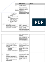 Formas de Elocución en Los Textos Literariosios