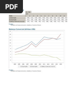 Trade Balance