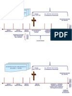 Graficos Interpretacion Daniel 2 y 7