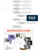 AM Process Chain