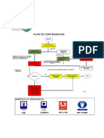 Diagrama de Flujo - Respuesta Ante Emergencias (22!11!09)