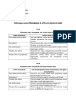 Hubungan Asersi Manajemen & SPI Serta Internal Audit