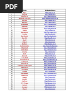 75 District Websites