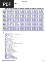 8051 Instruction Set