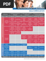 Administracion Sistemas Malla Curricular 2015 Cibertec