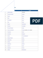 States and Capitals of India