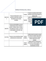  Sistema Funcional de La Célula