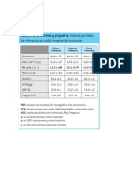 Valores Normales de La BH en El Embarazo